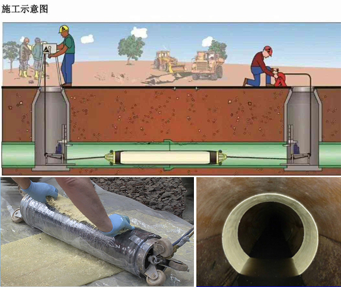 桃山管道局部点状修复